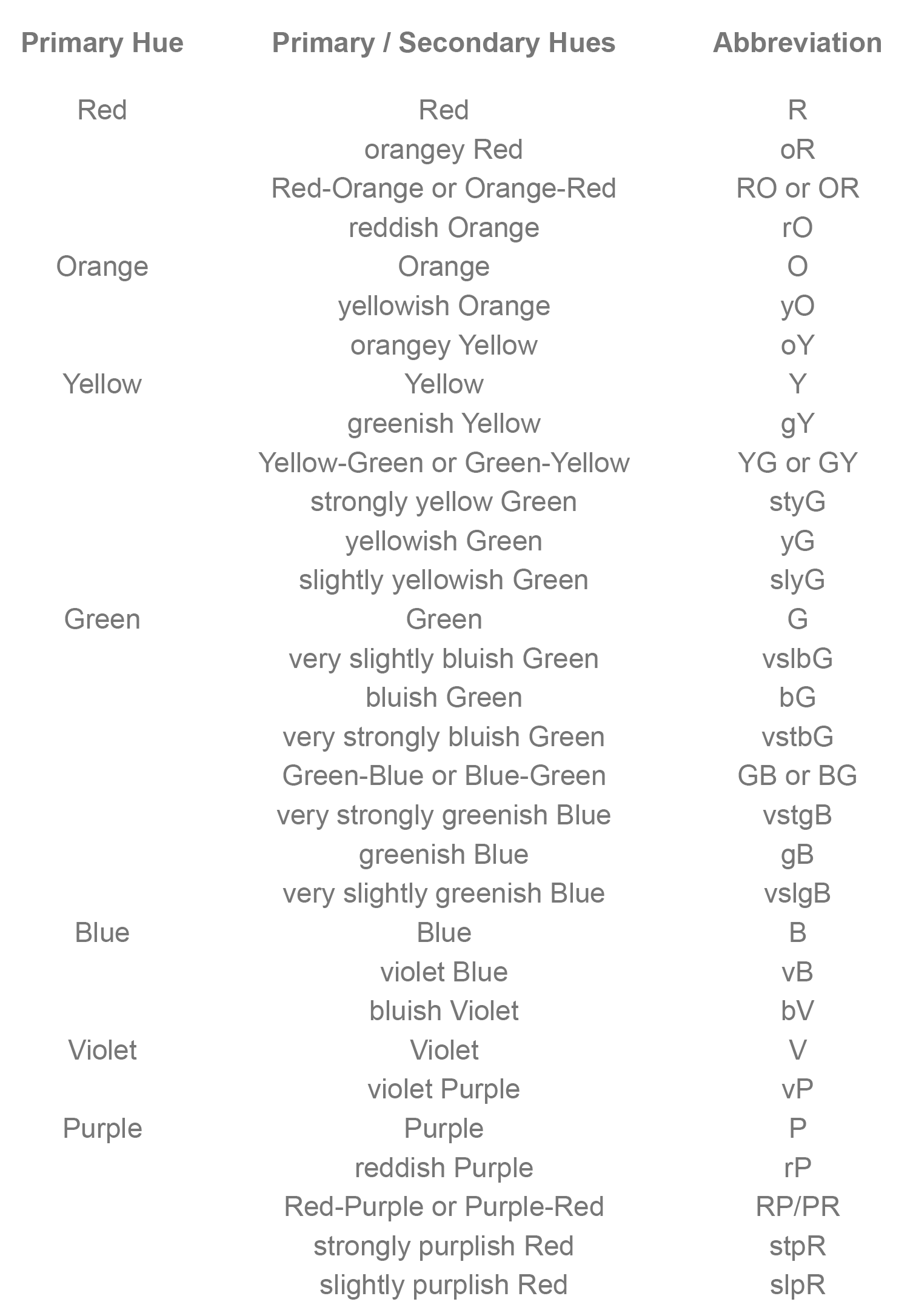 Hue
			Table