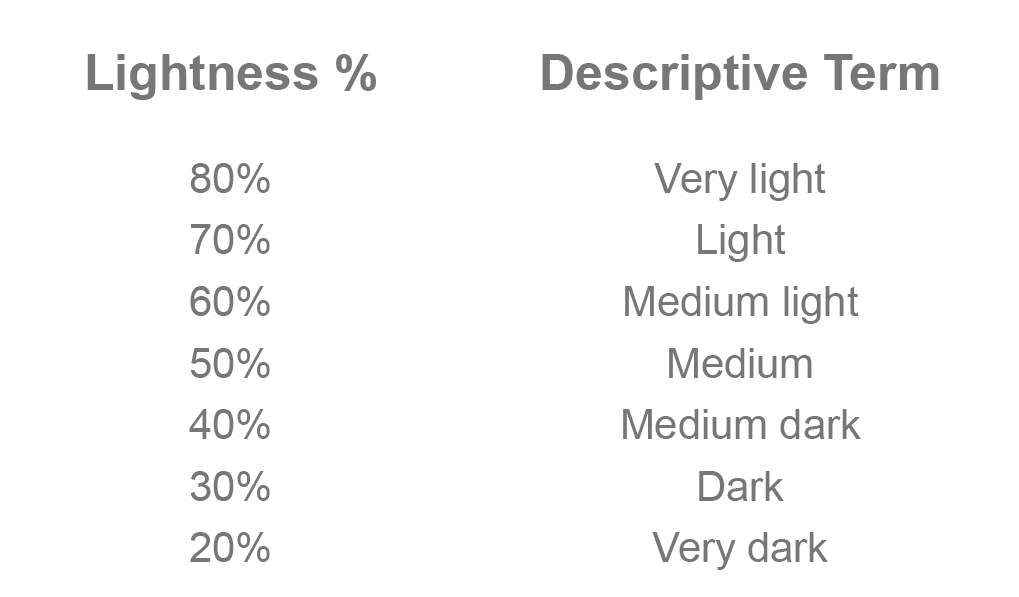 Lightness Table