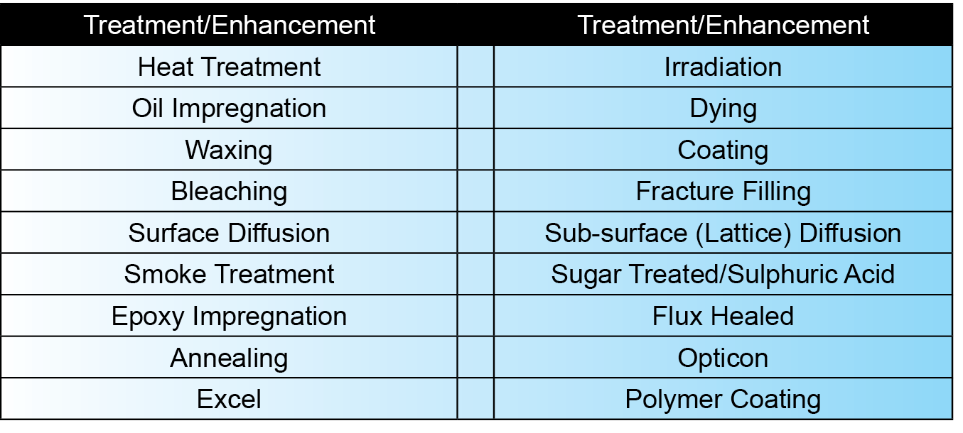 Treatments & Enhancements